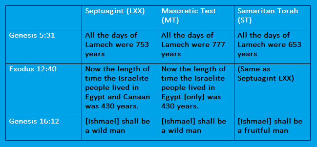 Torah Textual Variants 1